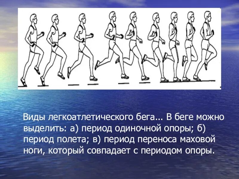 Какие виды бега представлены в легкой атлетике. Виды бега. Виды легкоатлетического бега. Бег разновидности бега. Виды бега в лёгкой атлетике.