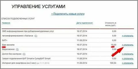 Мтс узнать подключенные платные услуги