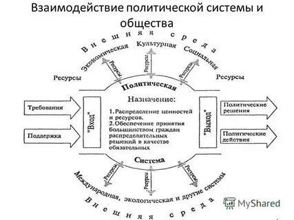 Механизм политических систем
