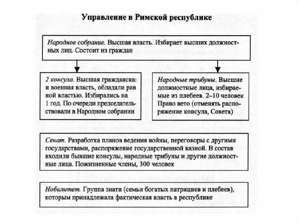 Нормы власти первобытного общества. Схема основные черты первобытного строя. Схема основные черты первобытного строя схема. Власть и нормы поведения при первобытнообщинном строе. Основные черты первобытнообщинного строя 6 класс.