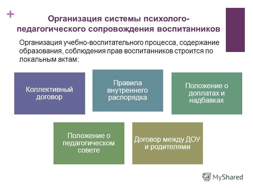 содержание процесса психолого педагогического сопровождения. специалисты психолого-педагогического сопровождения. функции специалистов психолого педагогического сопровождения. содержание процесса психолого педагогического сопровождения. основные принципы психолого-педагогического сопровождения.