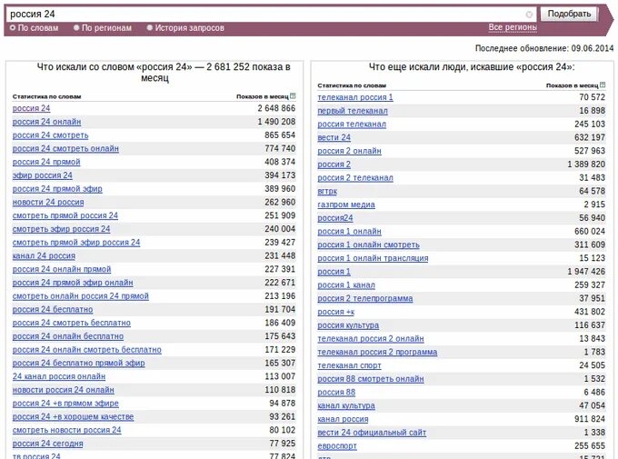 Программа россия 15 апреля. Россия 24 программа. Телепрограмма канал 24. Программа телепередач Россия 24. Телепрограмма Россия 24 на сегодня.