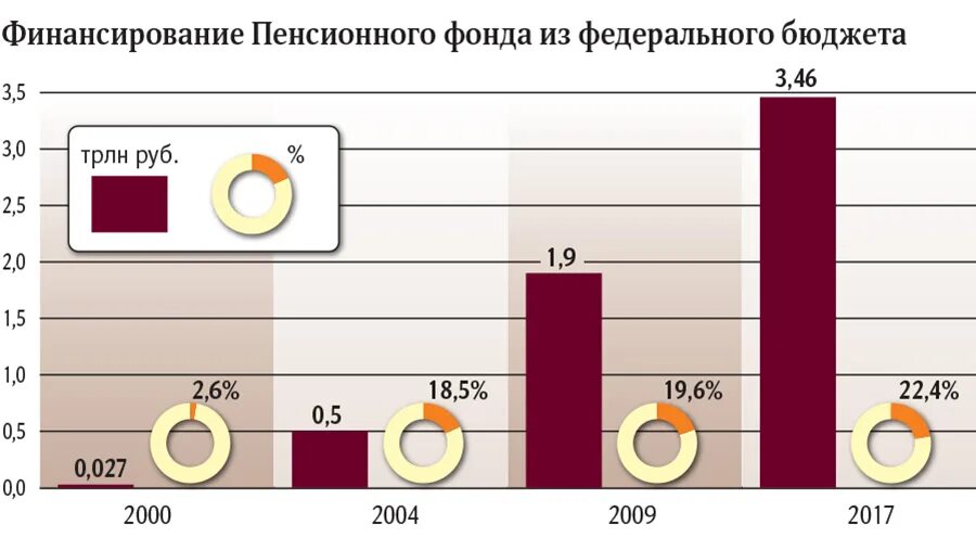 Финансирование накопительной пенсии. Способы формирования пенсионных накоплений. Средства фонда финансирования пенсий. Источниками формирования средств пенсионного фонда являются. Источники финансирования пенсионной системы.