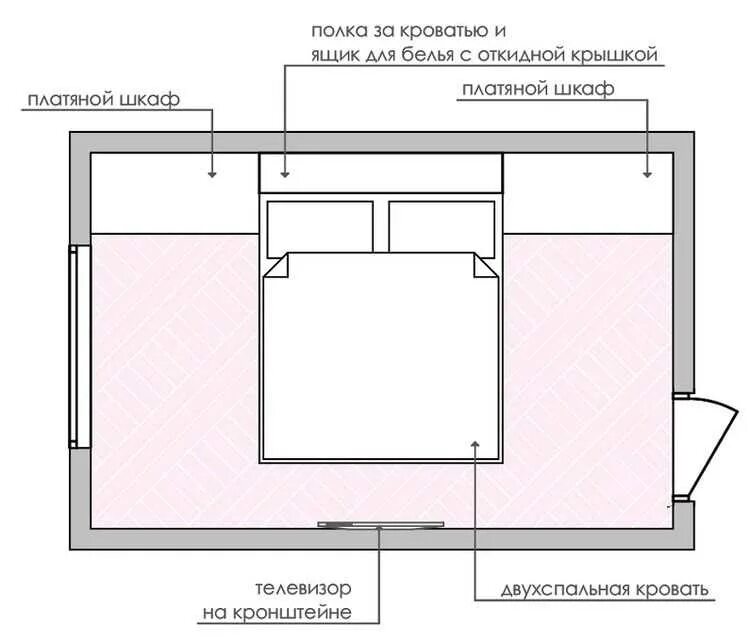Схема прямоугольной комнаты. Планировка спальни 14 кв.м прямоугольная схема. схема расстановки мебели в спальне 10 м2. спальня 9м2 квадратная расстановка чертеж. расстановка мебели в спальне 14 кв.м схема.