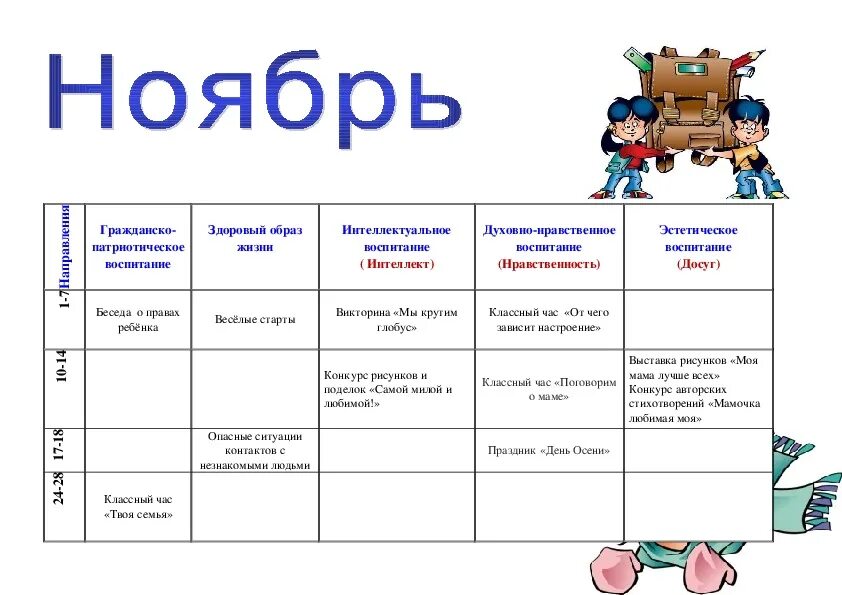 Планирование воспитательной работы в начальной школе задачи. Мероприятия для 2 класса по направлениям воспитательной работы. План воспитательной работы 3 класс. План сетка воспитательной работы. Отчет воспитательной работы классного руководителя 3 класса