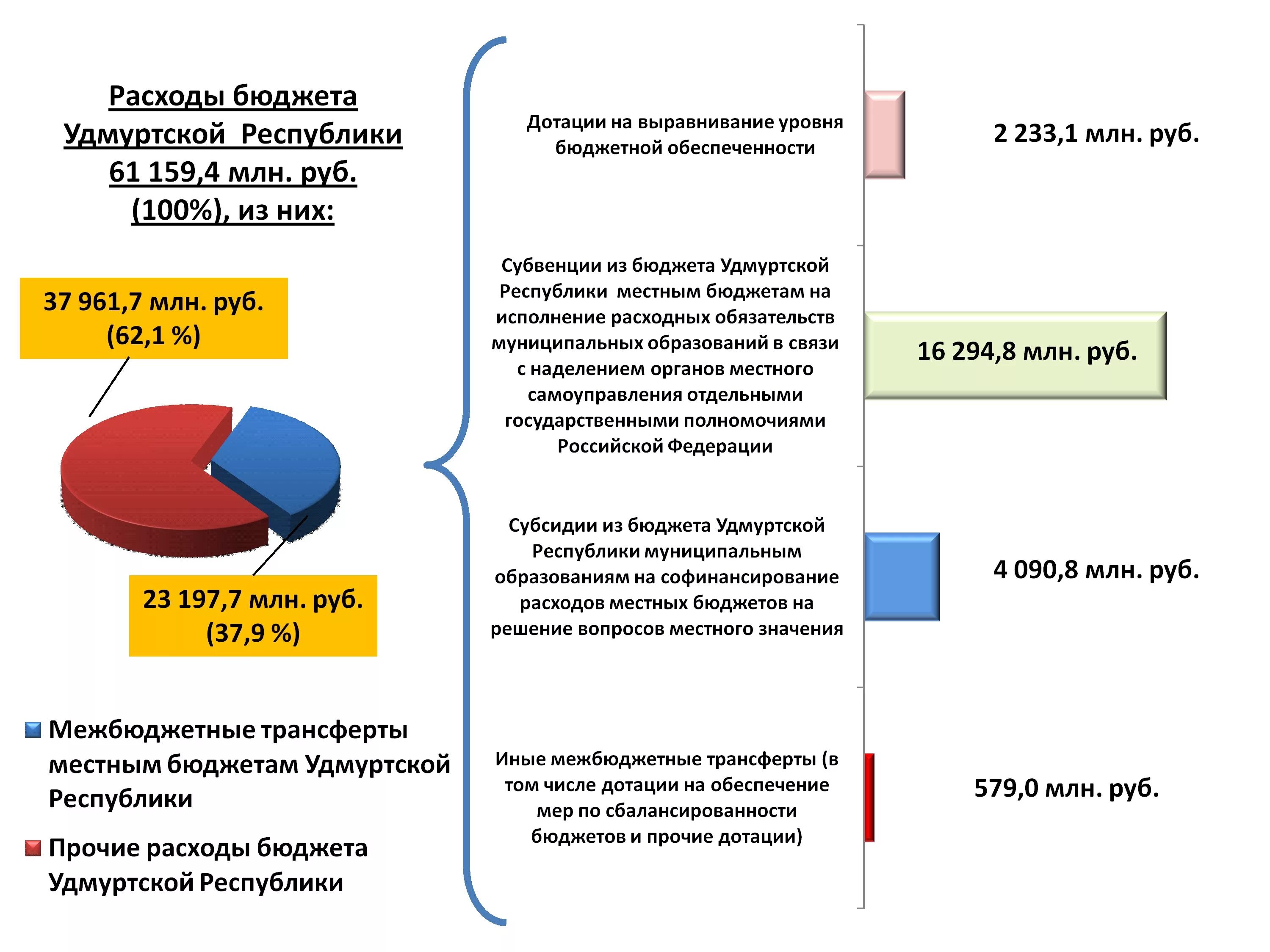 Иные межбюджетные трансферты это. Иной межбюджетный трансферт это бюджета. Структура межбюджетных трансфертов местным бюджетам. Бюджетный кредит это межбюджетный трансферт.