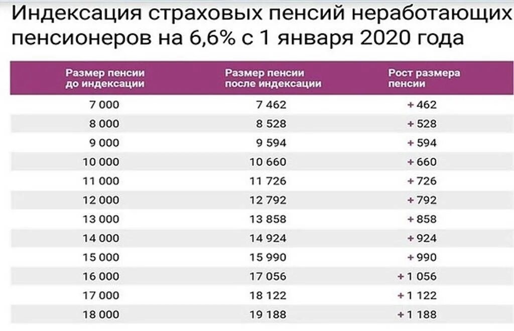 Размеры фиксированной выплаты по годам