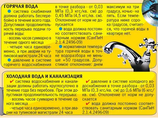 Температура горячего водоснабжения норматив. Норматив горячей воды температура. Нормирование качества воды в системе горячего водоснабжения. Температура горячей воды в кране. Замер температуры горячей воды в квартире.