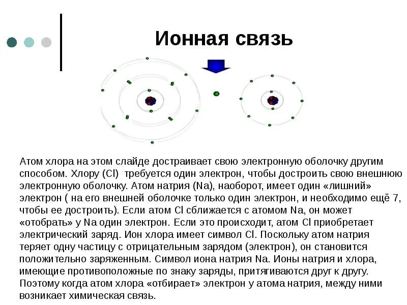 Атом элемента имеет на один электрон. Атом хлора. Один электрон. Какой заряд имеет ядро атома натрия.