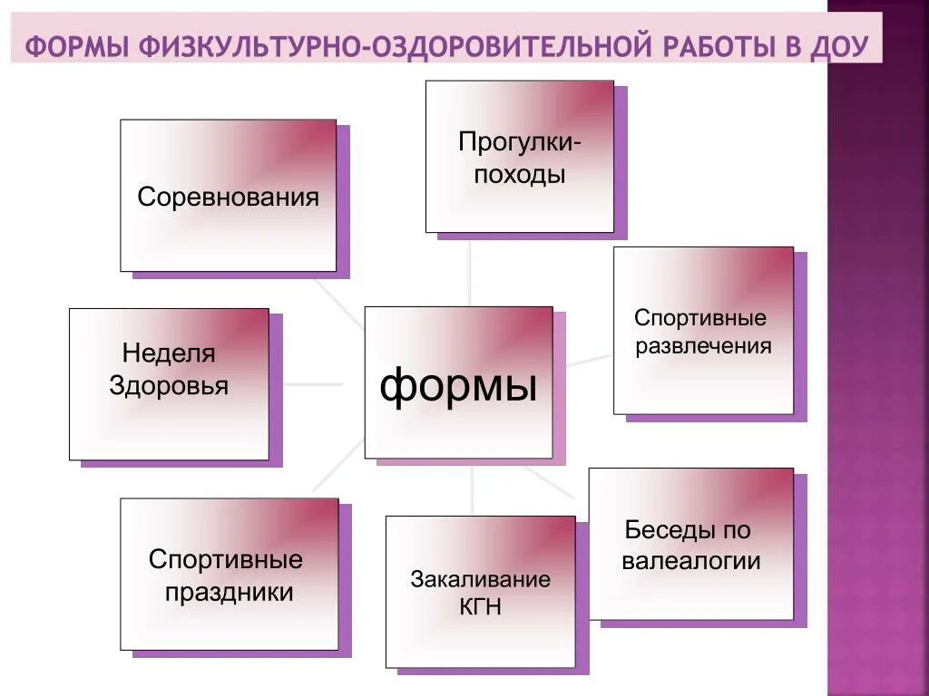 Формы развлечений в детском саду. Формы и виды развлечений в ДОУ. Виды развлечения в детском саду. Формы работы с детьми развлекательные.