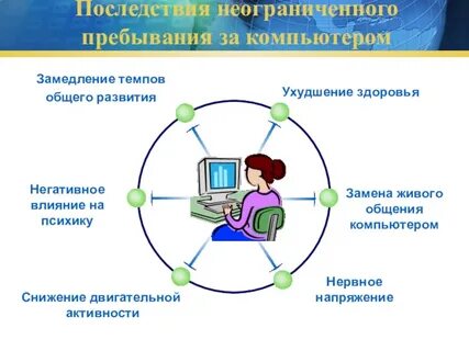 Для здоровья интернет