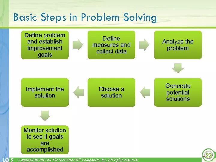 Solving steps. Problem solving steps.