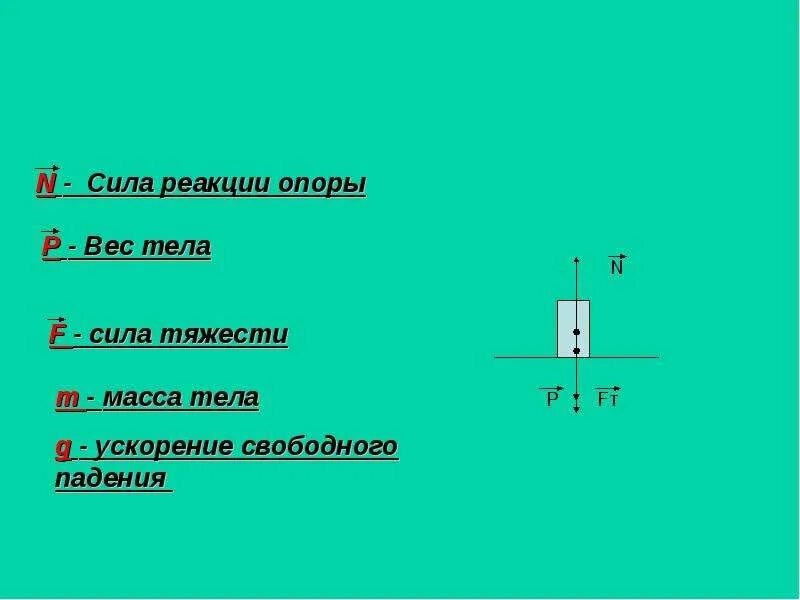 Куда направлено вес тела. Сила тяжести вес сила реакции опоры. Сила нормальной реакции опоры формула. Вес тела и сила реакции опоры. Сила тяжести сила реакции опоры вес тела.