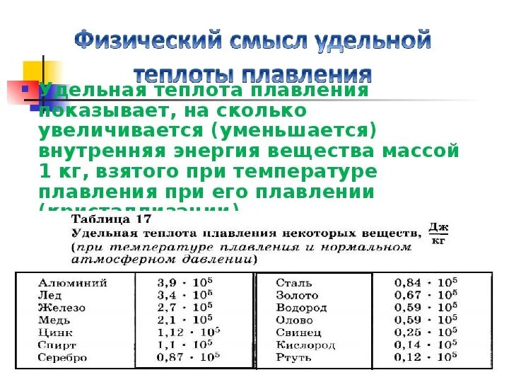 Удельная теплота плавления свинца лямбда. Таблица удельных теплот плавления. Таблицы по физике Удельная теплота плавления. Удельная теплота плавления чугуна лямбда. Идеальный газ удельная теплота плавления