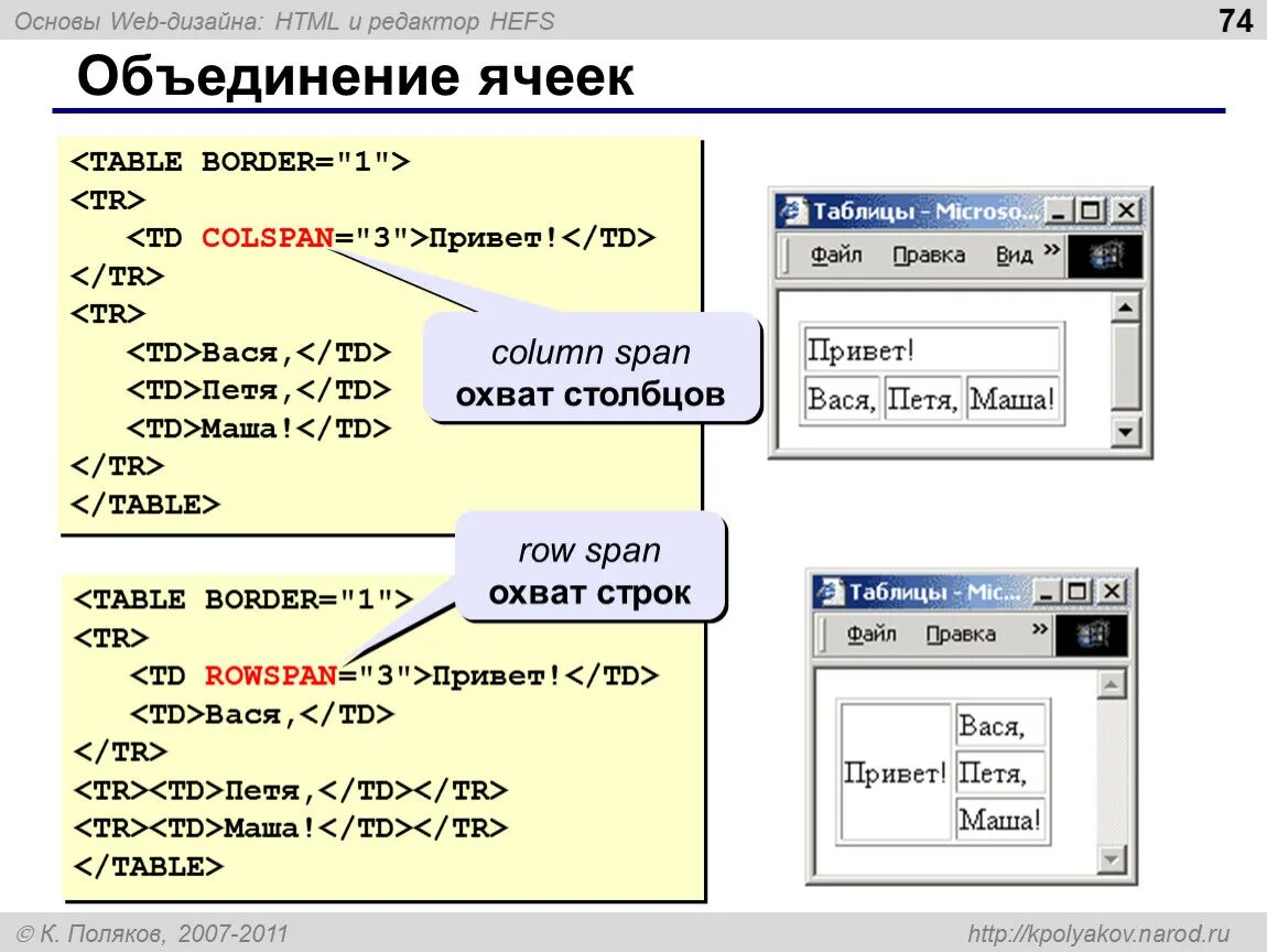 Программа веб страниц. CSS таблица объединение ячеек. Как объединить ячейки таблицы в html. Html объединение ячеек таблицы. Объединение Столбцов в html.