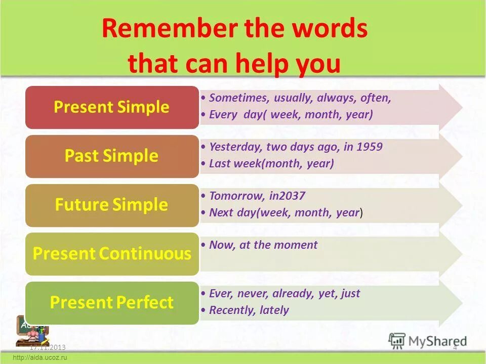 Usually past simple. Always past simple. Every Day past simple. Always в паст Симпл.