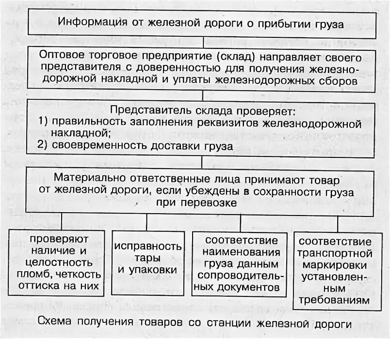 Приемка по качеству п 6. Приемка по количеству и качеству п6. Инструкция о порядке приемки продукции по количеству. Инструкция п-6 о порядке приемки продукции по количеству. Инструкция п7 приемка товара по количеству и качеству.