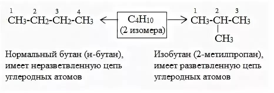 Бутан имеет строение. Углеводородная цепь бутана. Бутан разветвленная цепь. Н бутан цепочка. Бутан и 2 метилпропан изомеры.