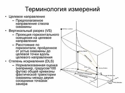Инклинометрия