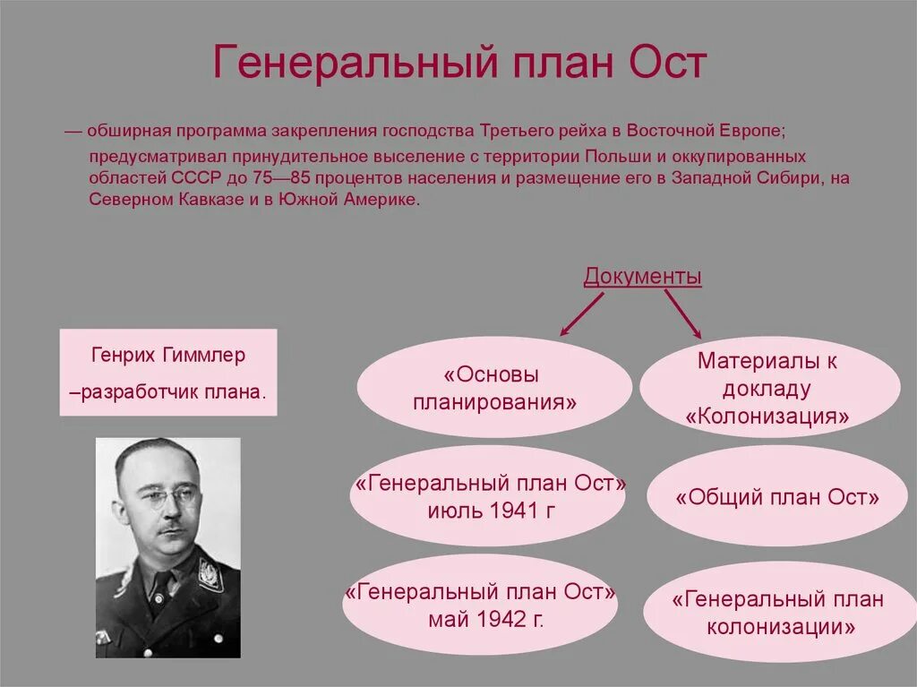 План ост предусматривал. План ост гитлера. План ост гитлера. План ост предусматривал. Основное положение плана ост.
