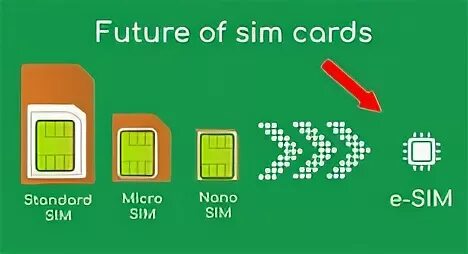 Need different sim cards numbers virtual numbers. Встроенная сим карта. эволюция сим карт. e sim мегафон. микро сим карта мтс.