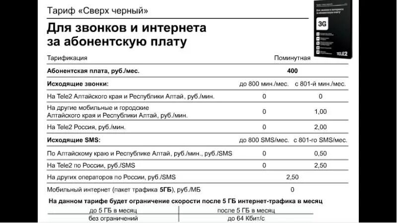 Tele2 презентация. Tele2 трафик интернета 5гб. Теле 2 это отдельная компания. Стандарты скорости мобильного интернета теле2. Теле2 межгород