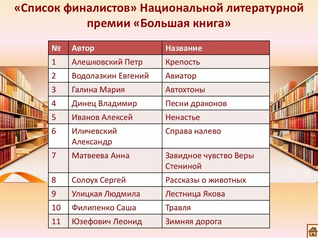 Литературные формы в библиотеке. Литературный клуб название. Премия большая книга. Название литературного клуба примеры. Виды литературных премий по видам.