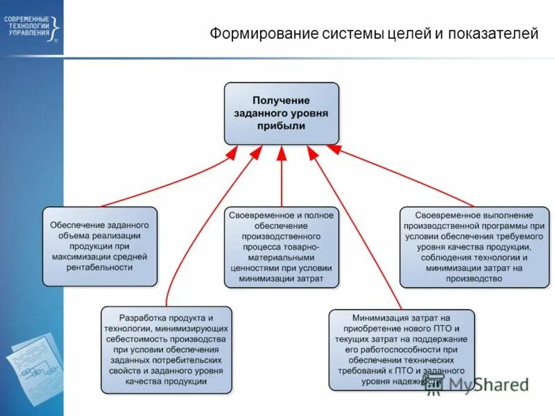 структура информационных технологий. основные компоненты ит управления. этапы технологии управления персоналом. структура корпоративного управления ржд. базовые информационные технологии в управлении.