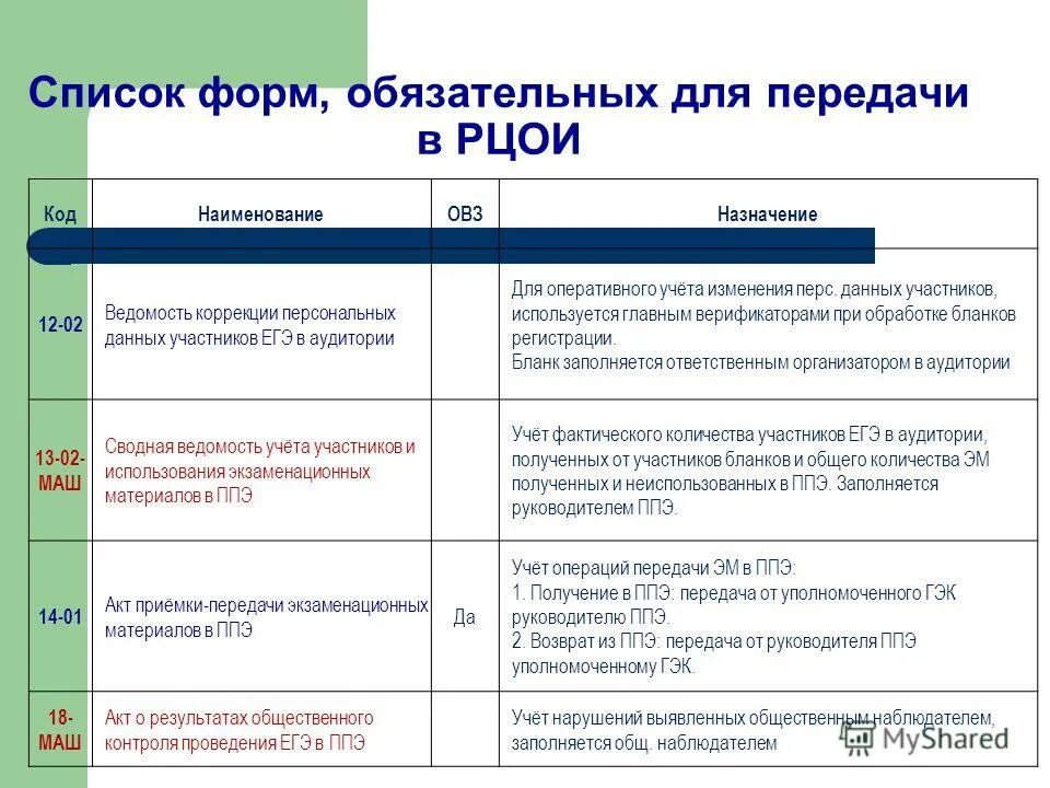 Ппэ 12 02 ведомость коррекции