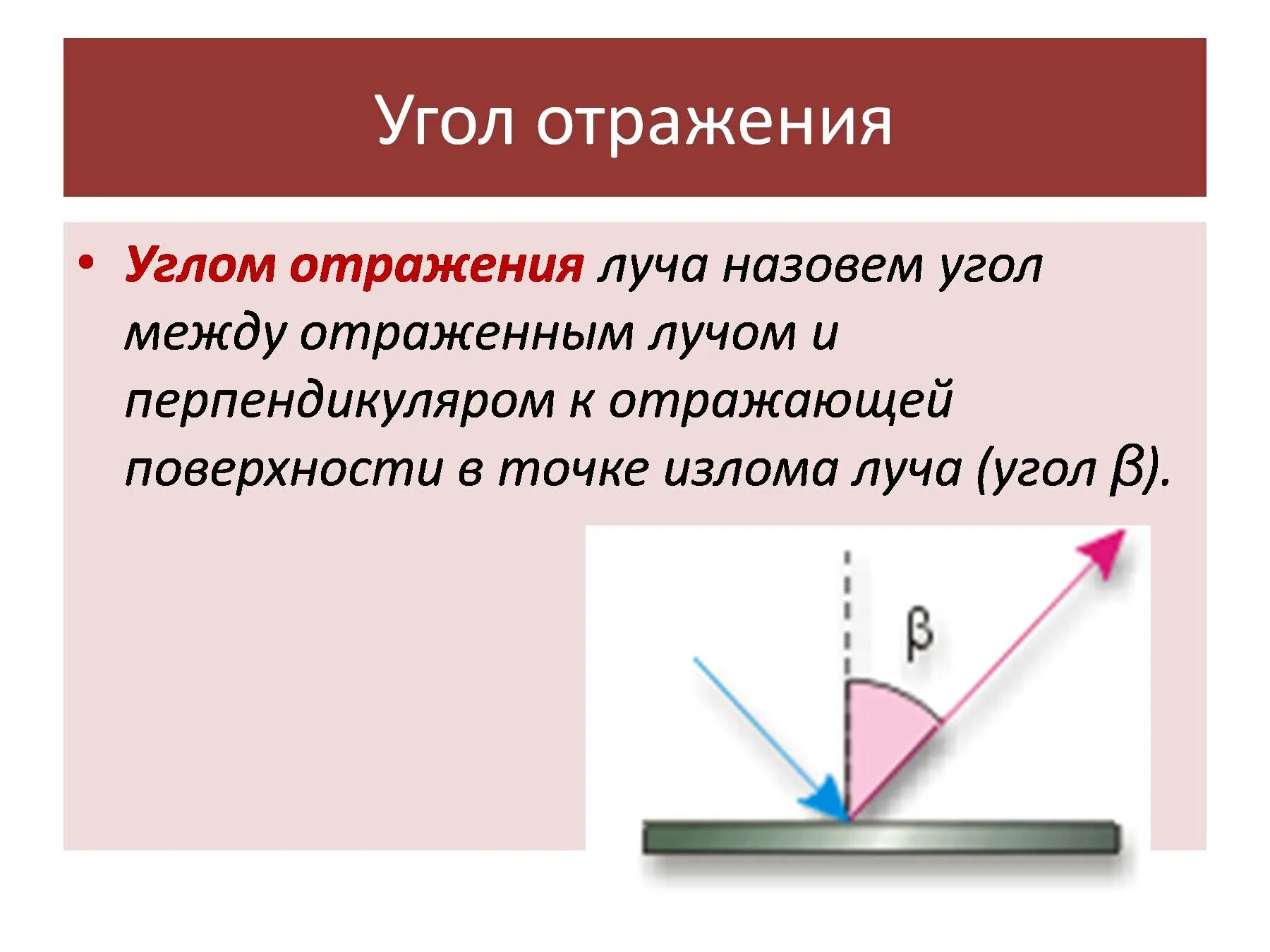 Какой угол называют углом отражения