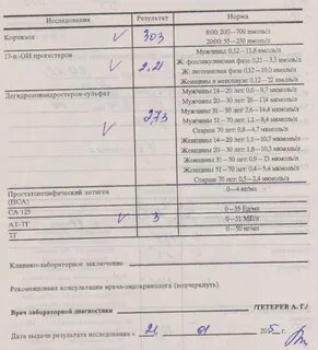 Заключение по лабораторным анализам