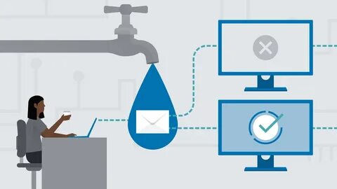 Drip marketing