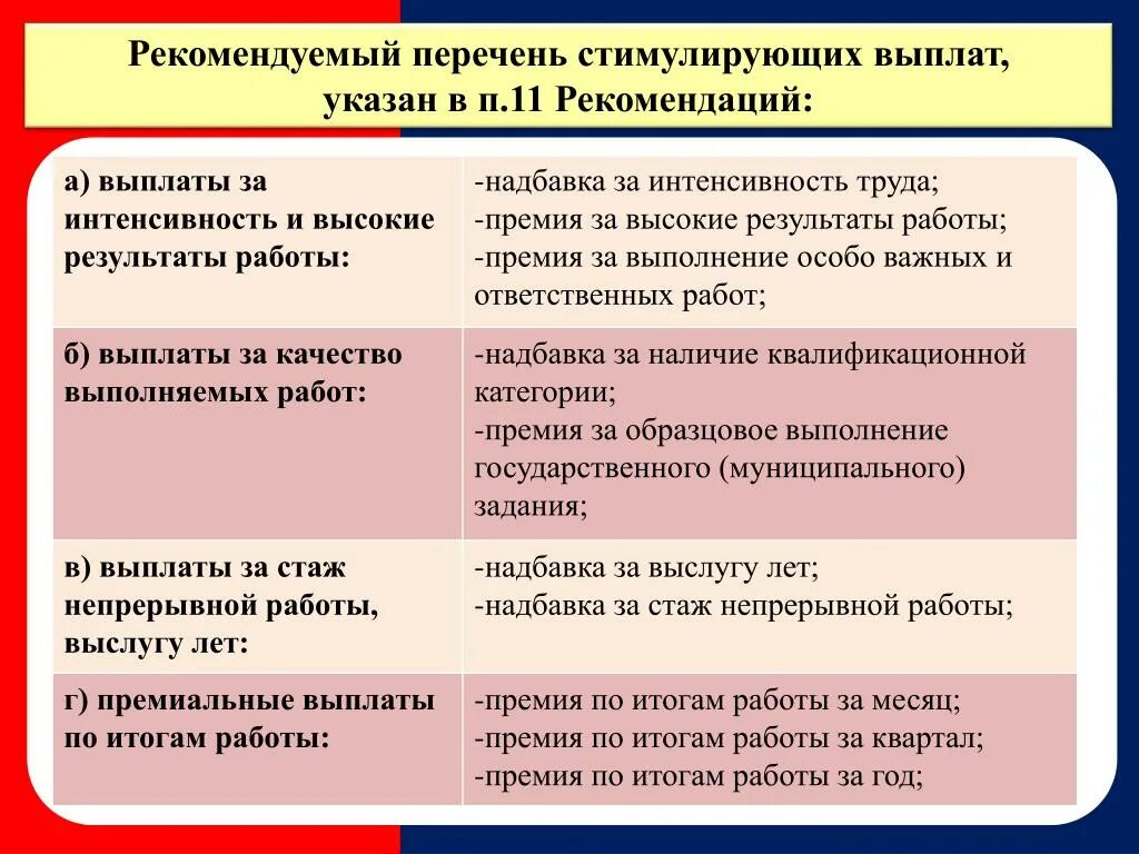 Изменение стимулирующих выплат. Выплаты за интенсивность и высокие Результаты работы критерии оценки. Надбавка за интенсивность работы это. Приказ о доплате за интенсивность труда. Доплата интенсивность труда.