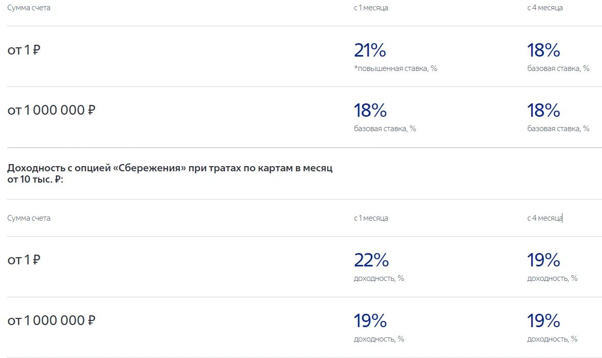 Что такое накопительный счет в втб. ВТБ металлические счета. Накопительный счет ВТБ. Счет сейф ВТБ. Сейф ВТБ накопительный счет условия.