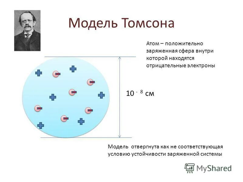 Платина атом. Модель томсона. модель атома томсона. модель томсона предпосылки.