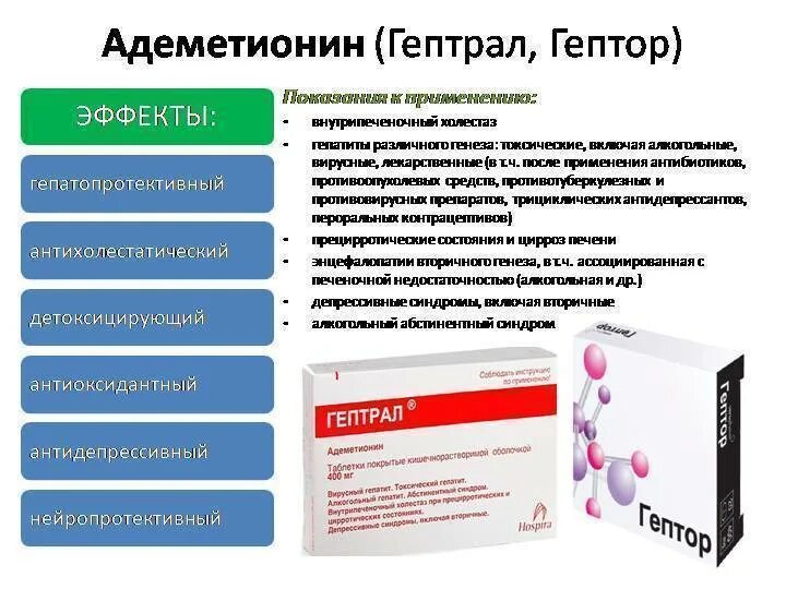 Адеметионин 400 препараты. Адеметионин гептрал 400 мг. Гептрал (или Гептор) 400мг. Препарат для печени адеметионин. Гептрал когда принимать