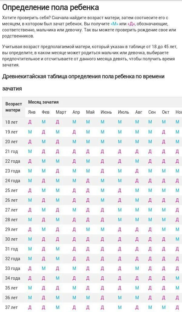 Точное расчет беременность