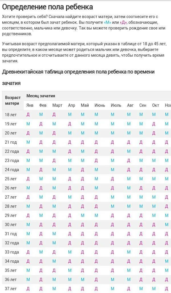 Дата рождения по дате зачатия калькулятор. Календарь по недельно беременности. Тофф аватар аанг. Календарь беременности по неделям и месяцам. Календарь для беременности календарь для беременности.