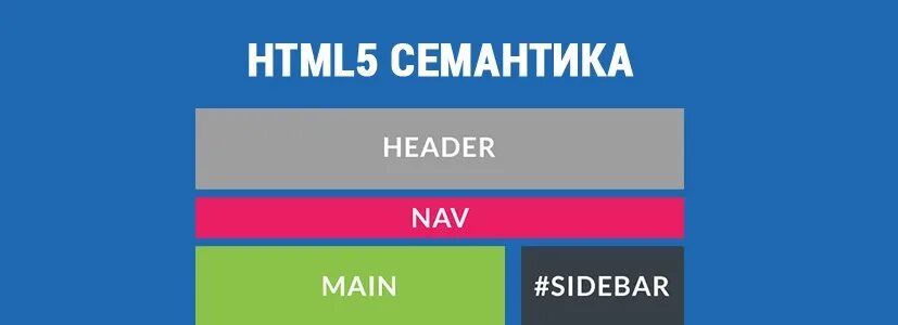 Семантическая разметка html. Html структура страницы семантическая. Семантика html5. Семантические элементы html. Тэг 5