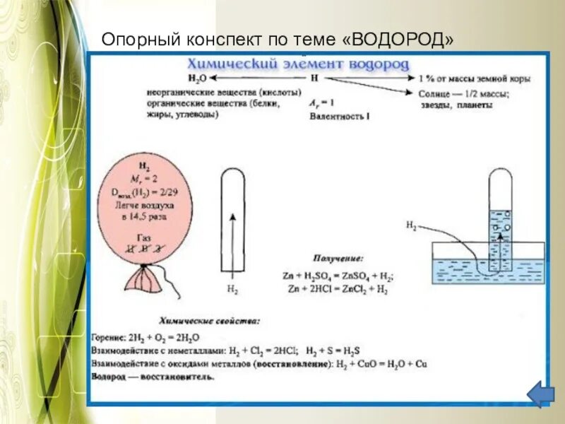 Водород конспект по химии 8 класс. Водород конспект по химии. Кислород конспект. Опорный конспект по химии водород. Кислород водород вода задачи