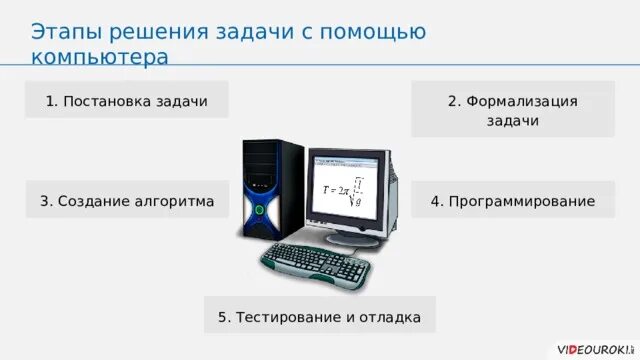 Первым этапом решения задачи на компьютере является. Этапы решения задач с помощью компьютера. задача решаемых с помощью пк. этапы решения задач с помощью компьютера: программирование.. этапы решения задач с использованием компьютера формализация.