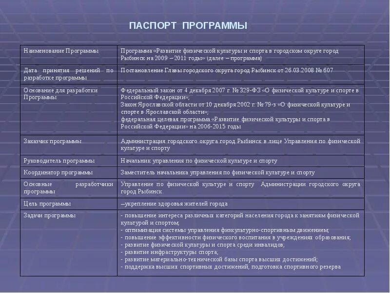 Паспорт федерального проекта развитие спорта высших достижений Презентация мои спортивные достижения