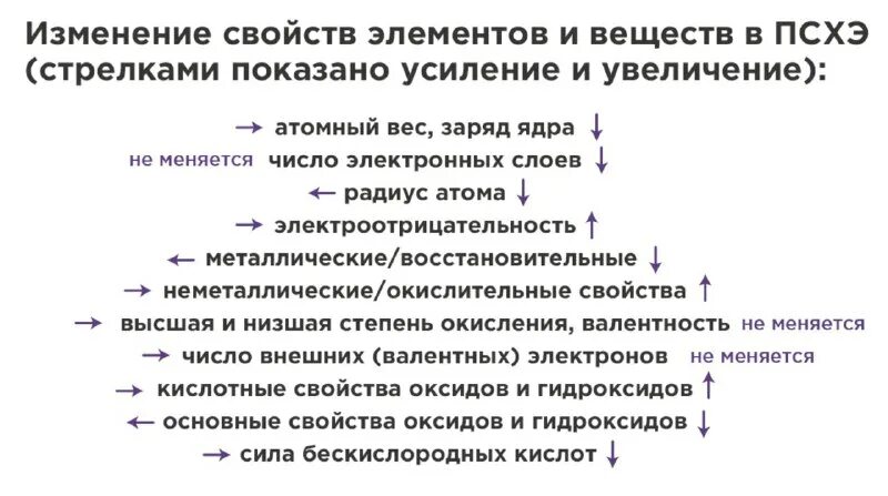 Как изменяются свойства высших. Как изменяются свойства высших