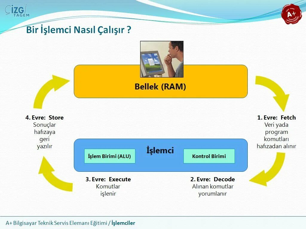 Nasil bir. Nasil. Subdomain Takeover Nasil Yapilir?. Power Pointda Nasil Video Yapilir.