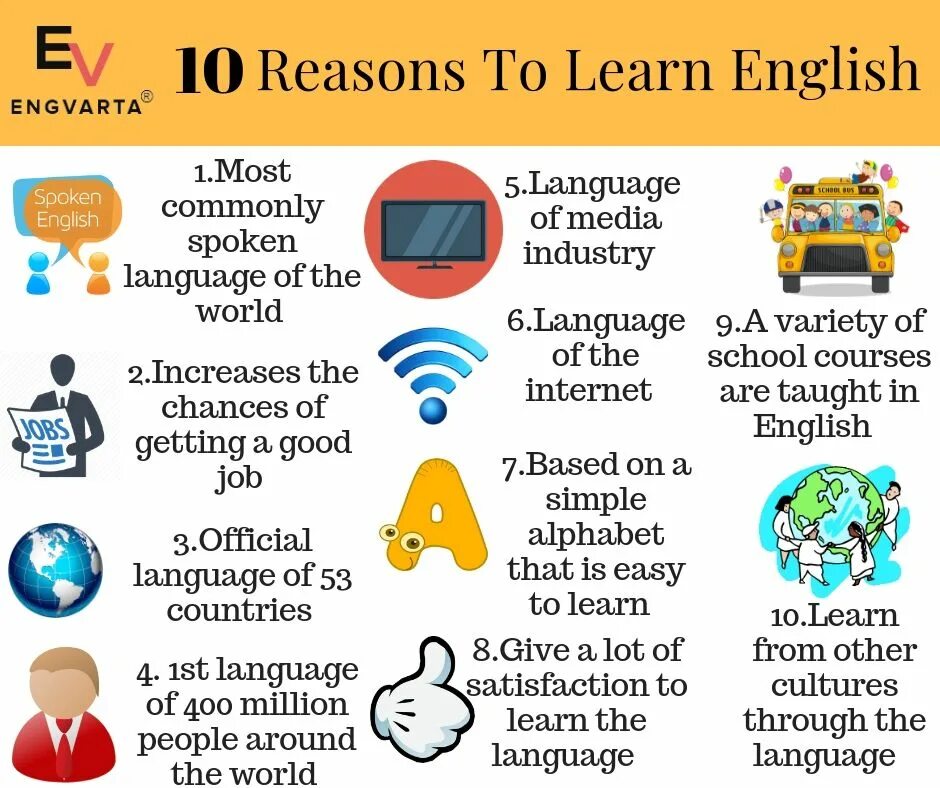 Why lots of people learn foreign languages. Английский язык Learning Foreign languages. Why do we learn English. Reasons for Learning English. Зачем учить иностранные языки.