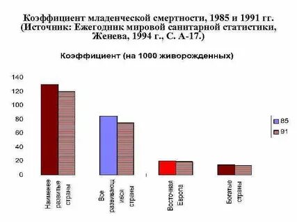Коэффициент младенческой смертности