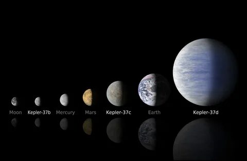 The smallest planet