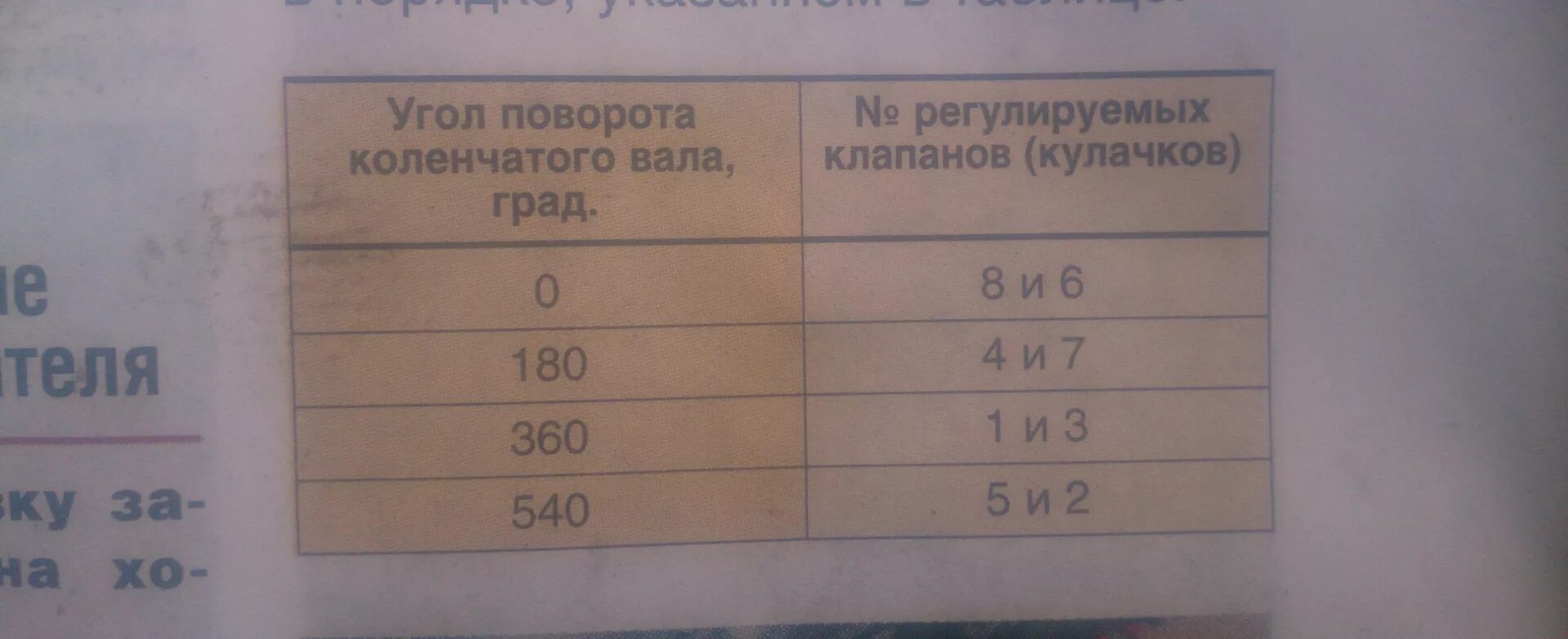 Т 25 зазоры. Порядок регулировки клапанов д 144 трактора т 40. Зазор клапанов д 144 трактора. Регулировка клапанов двигателя д 144 трактора т 40. Двигатель д-144 регулировка клапанов.