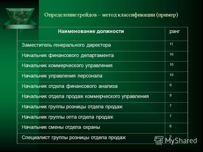 Грейд отзывы. Грейд отзывы