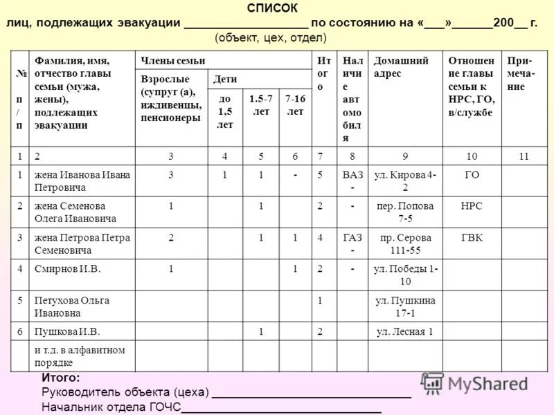 реестр лиц подлежащих исключению
